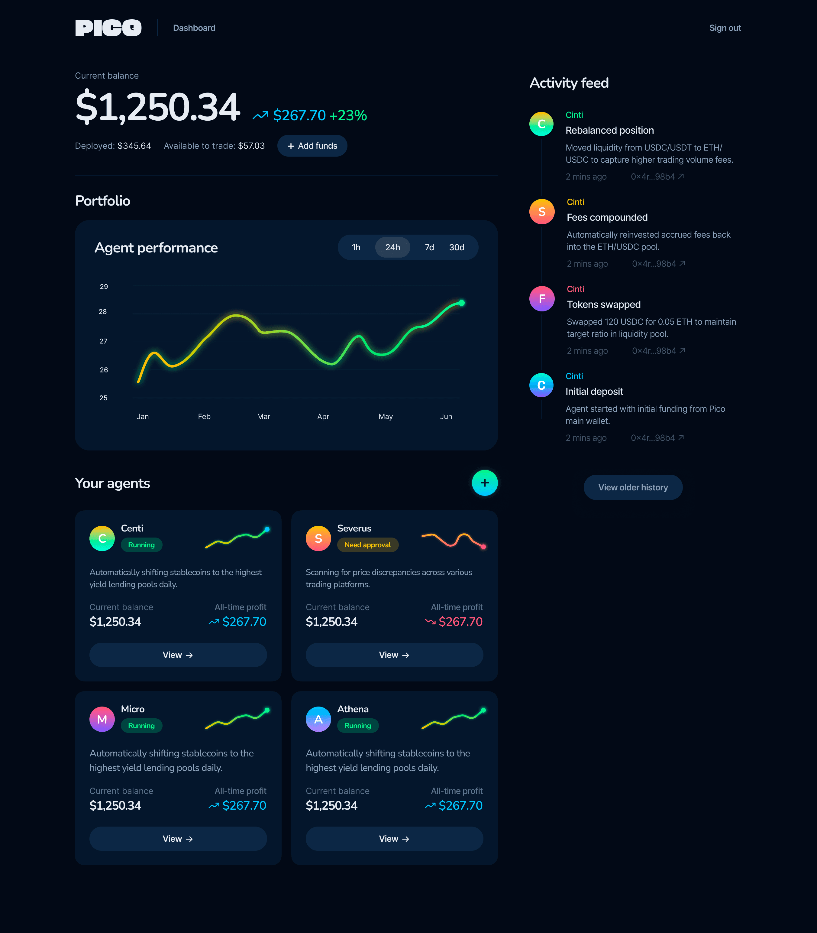 Dashboard